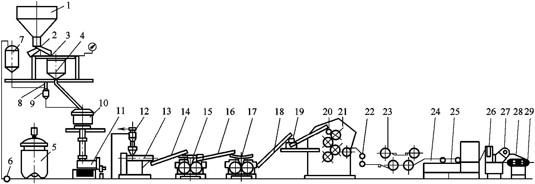 4.4.3 壓延成型工藝及其控制